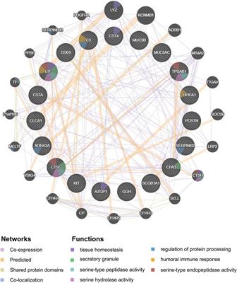 A Potential circRNA-miRNA-mRNA Regulatory Network in Asthmatic Airway Epithelial Cells Identified by Integrated Analysis of Microarray Datasets